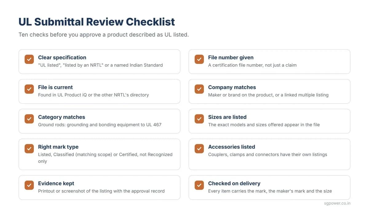 UL submittal review checklist with ten checks