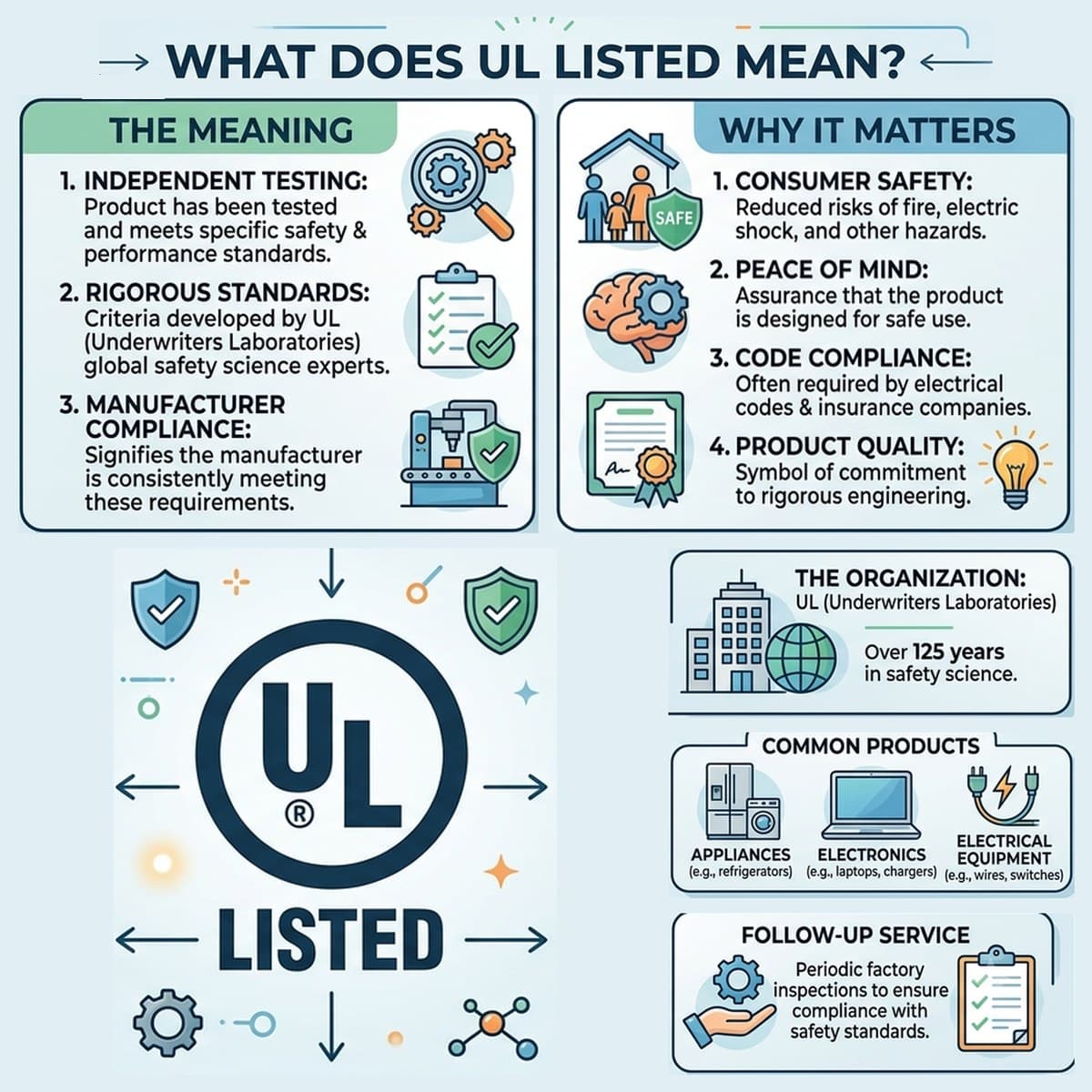 what does UL listed mean meaning why it matters common products and follow-up service
