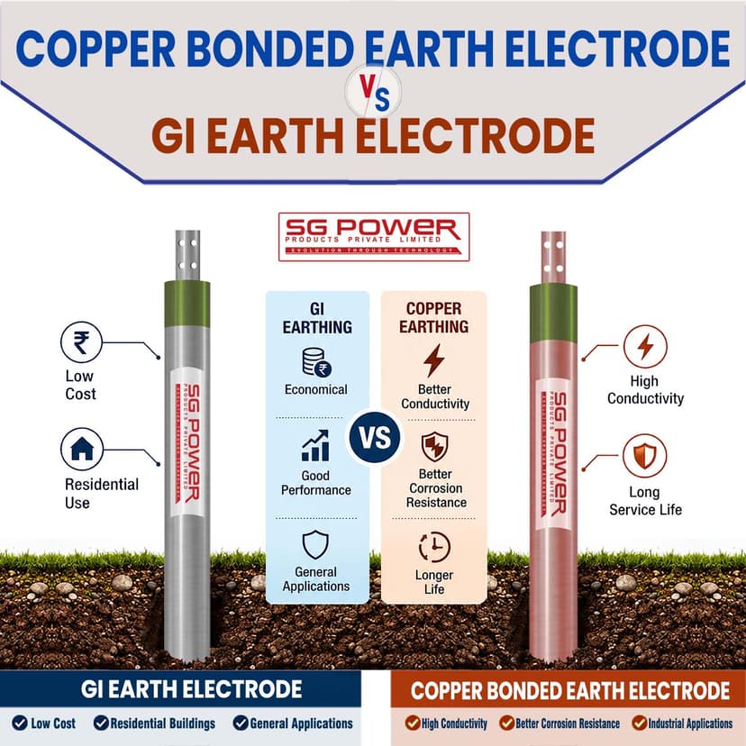 Copper Bonded vs GI Earth Electrode: Which Is Better for Your Project?